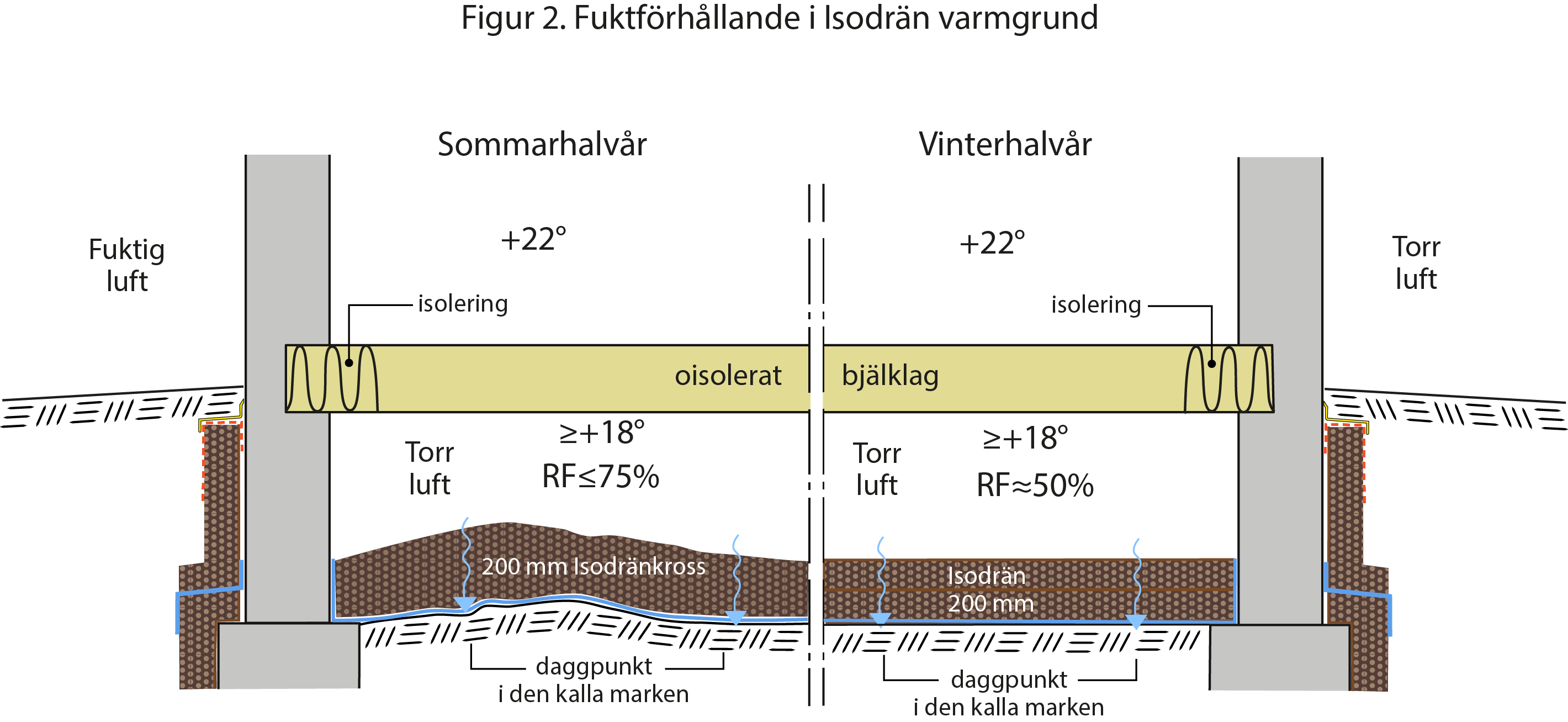 Krypgrunder Torpargrunder Andra Grunder
